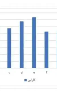 تایپ پاورپوینت SPSS تخصصی