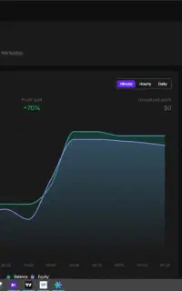 پاس حساب پراپ فارکس بصورت تضمینی.سریع با قرارداد