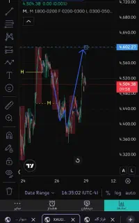 آموزش ترید و ستاپ اسکلپ در فارکس فرازگلد وکریپتو
