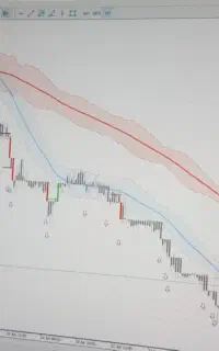 استراتژی قدرتمند اسکلپ طلا و داو و یورو