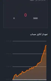 استیتمنت حساب 25 هزار دلاری پراپ پاس شده