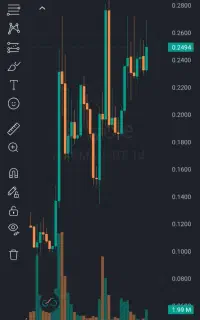 احراز هویت کامل کنید پادش 300 تومان دریافت کن