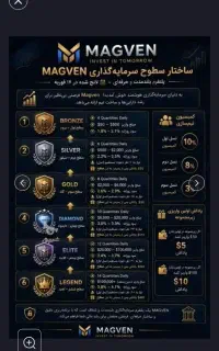 درآمد روزانه دلاری با روزی2درصد سود