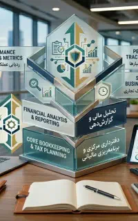 خدمات مالی و حسابداری
