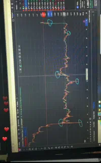 نیاز فوری به سرمایه