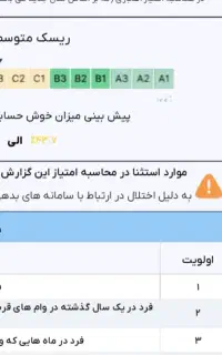 رتبه ها بالا چک بدون چک تماس بگیرن توافقی