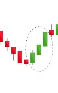 اموزش فوق تخصصی ( تحلیل و تکنیکال ) بازار های مالی