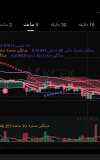 سود تضمینی، ۳۰درصد سود هفتگی