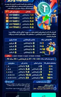 باfndk جایزه برنده شو وروزانه دلارسودکن
