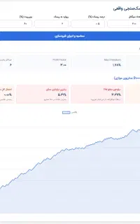 تحلیل بکتست استراتژی فارکس - کوچینگ مدیریت سرمایه