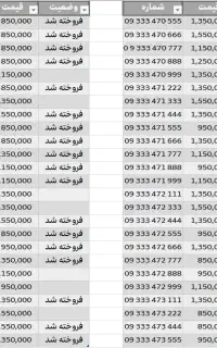 فروش ویژه سیم کارت رند