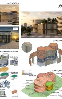 طراحی معماری، طراحی داخلی و رندرینگ حرفه‌ای