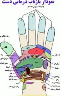 طب و ماساژ فشاری