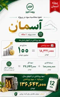 سرمایه گذاری مطمئن با ضمانت بیمه البرز