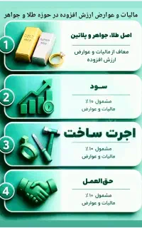 بازارکارحسابداری و مالیاتی + استخدام + پشتیبانی
