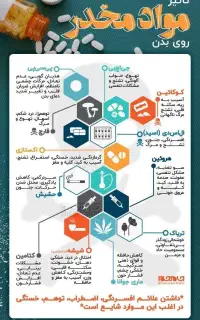مشاوره ترک اعتیاد انواع مخدر و محرک و..