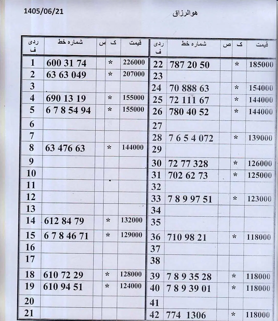 0912.50.979.60|سیم‌کارت|تهران, چهارصد دستگاه|دیوار