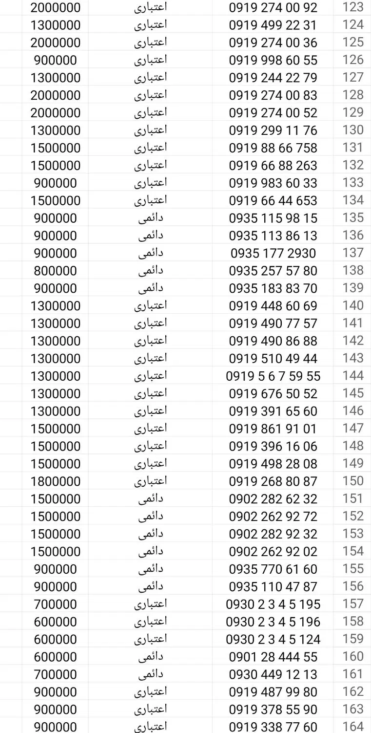 0919.411.26.20|سیم‌کارت|قم, عمار یاسر|دیوار