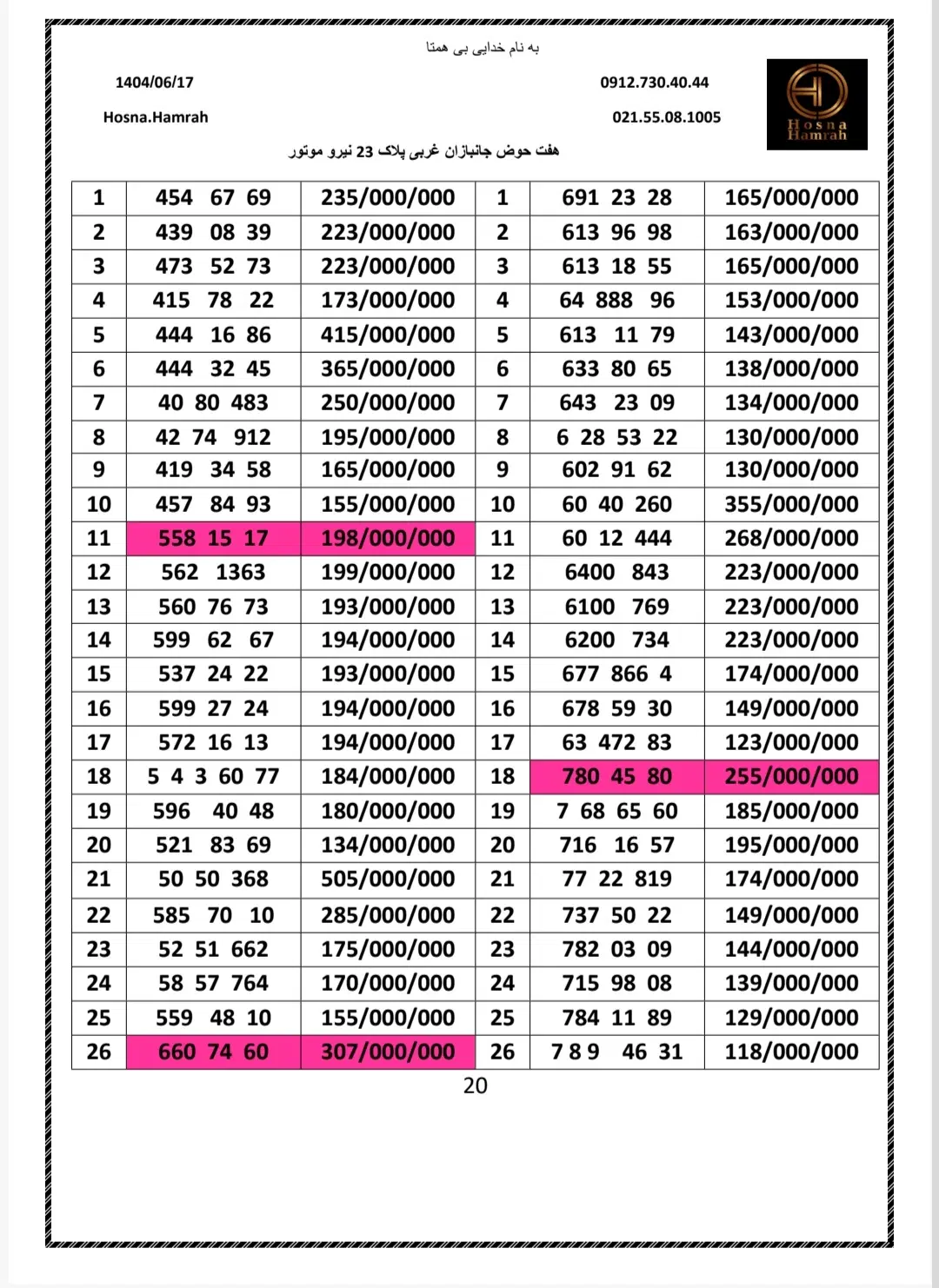 0912.24444.97|سیم‌کارت|تهران, هفت حوض|دیوار