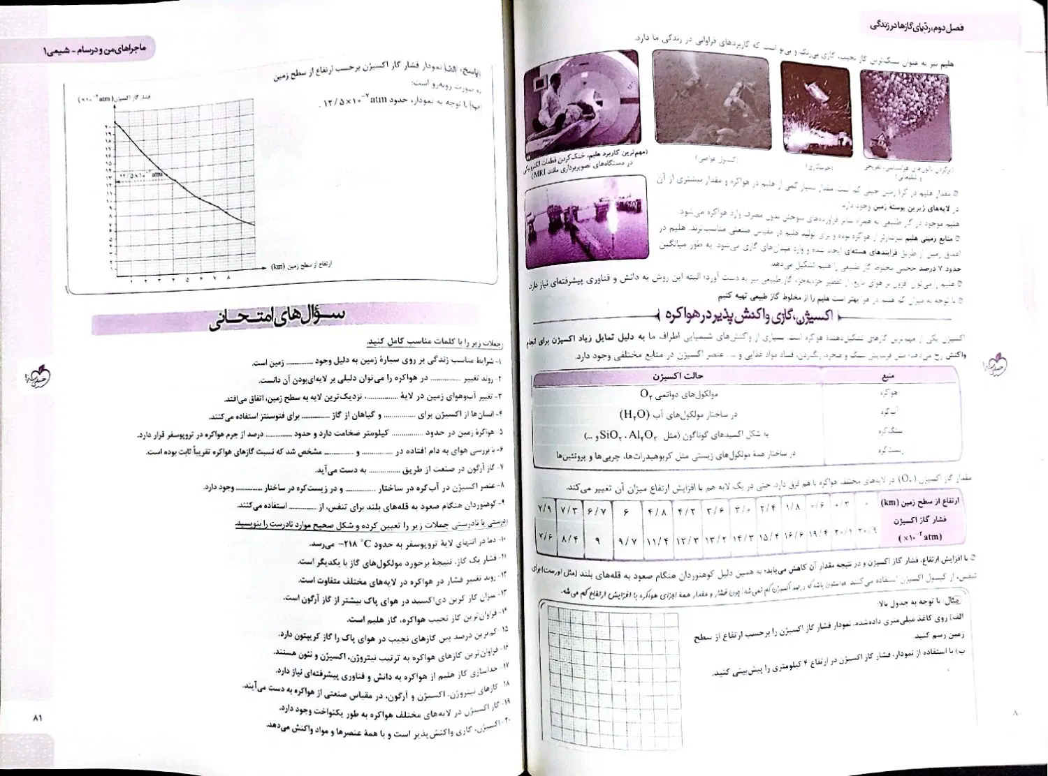 کتاب|کتاب و مجله آموزشی|اهواز, بهارستان|دیوار