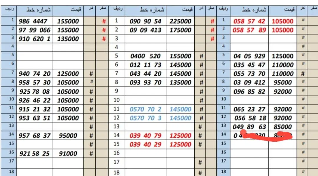 0912.16.99.775|سیم‌کارت|کرج, اصفهانی‌ها|دیوار