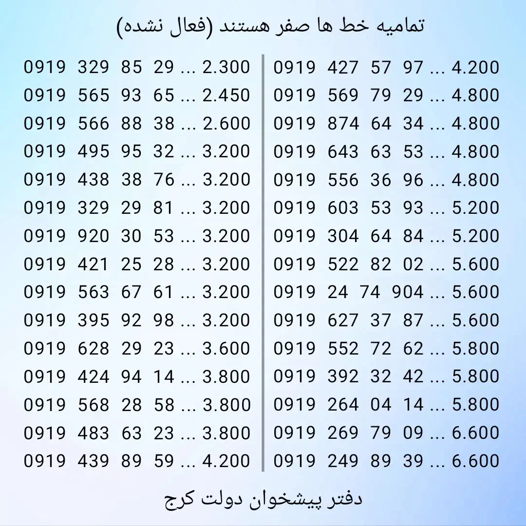 0919.394.84.93|سیمکارت|کرج, برغان|دیوار