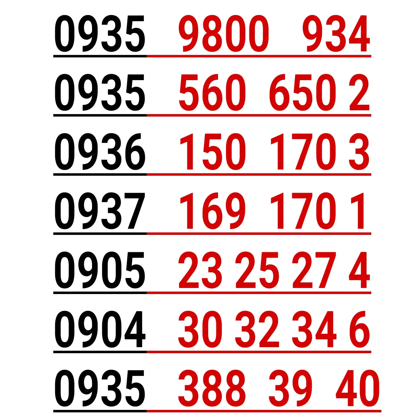 0935.9800.934|سیم‌کارت|تهران, منیریه|دیوار