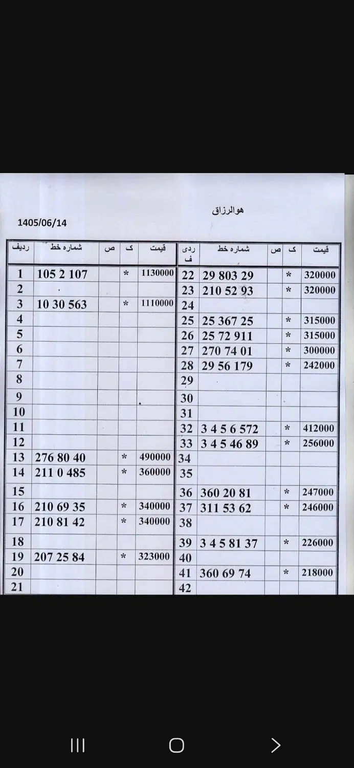 0912.270.74.01|سیم‌کارت|تهران, امام حسین|دیوار