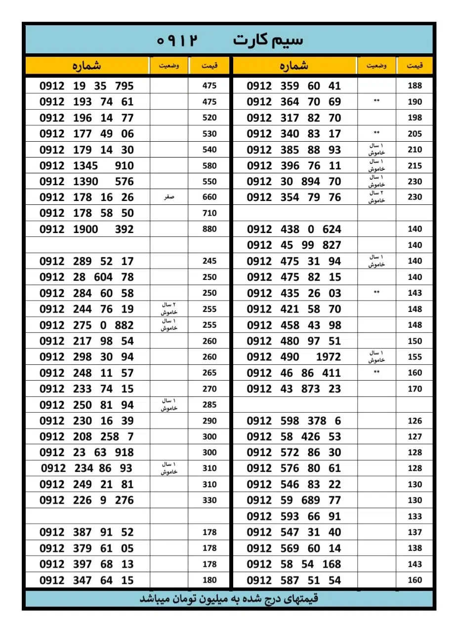 0912.670.86.15|سیم‌کارت|اندیشه, اندیشه فاز ۳|دیوار