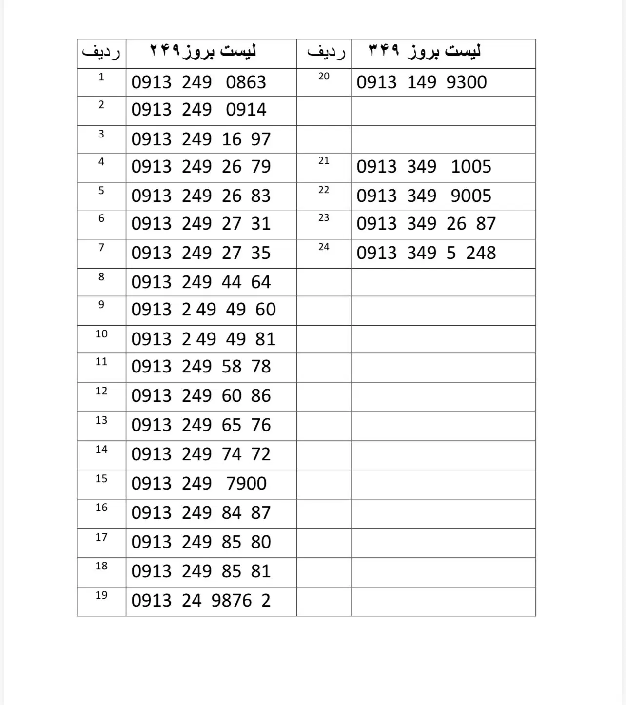 09133491005|سیمکارت|کهنوج, |دیوار