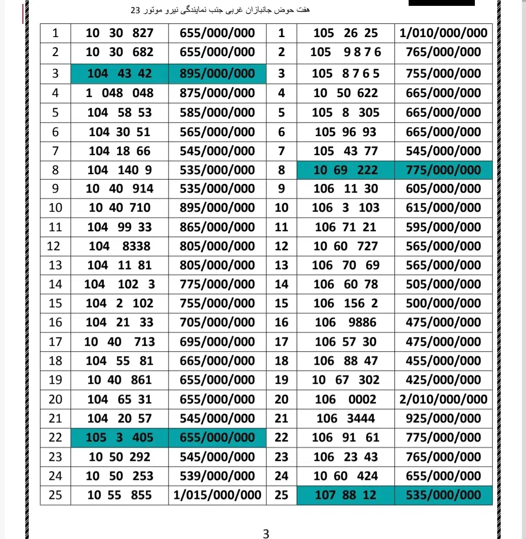 0912.131.14.17|سیم‌کارت|تهران, هفت حوض|دیوار
