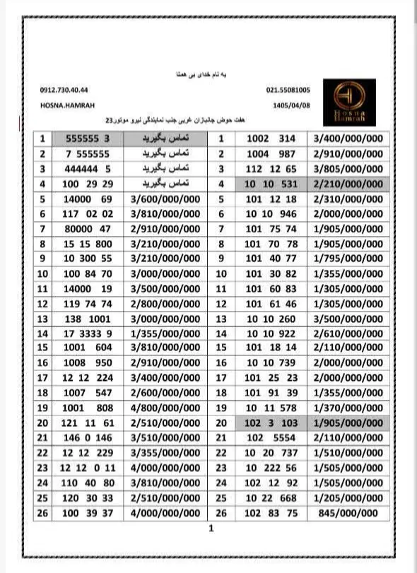 0912.14.14.079|سیمکارت|تهران, هفت حوض|دیوار