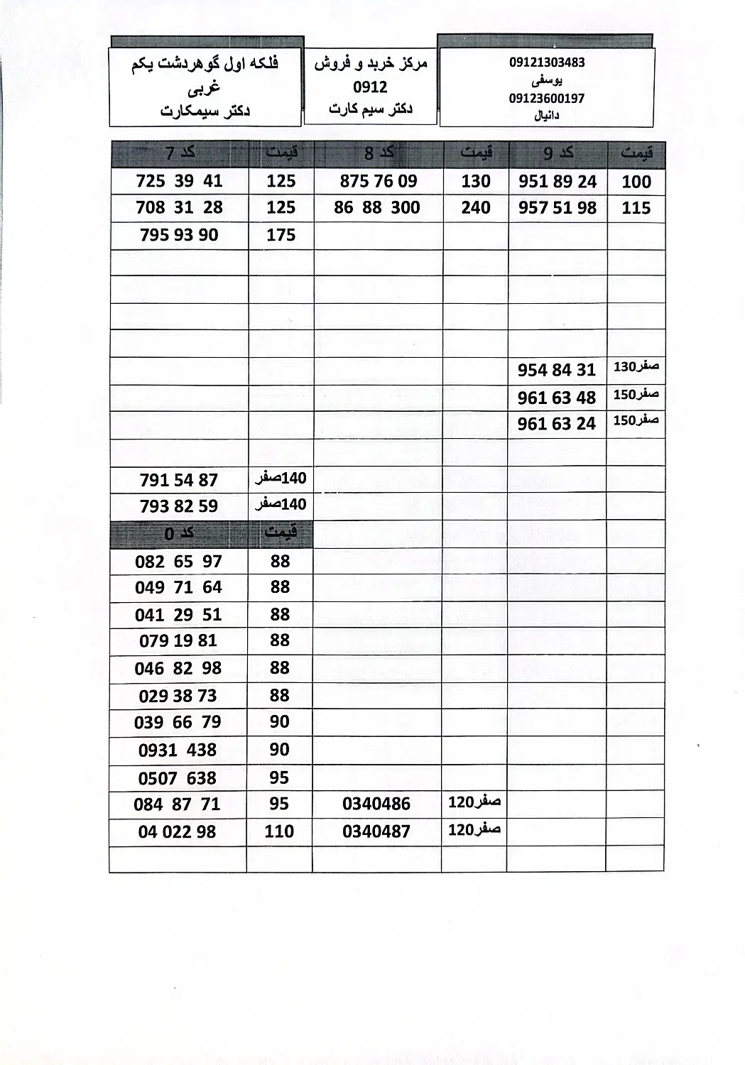 0912-210-97-36|سیم‌کارت|کرج, گوهردشت|دیوار