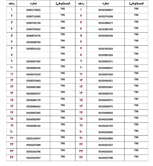 0919-919-57-63|سیم‌کارت|قم, زنبیل آباد|دیوار