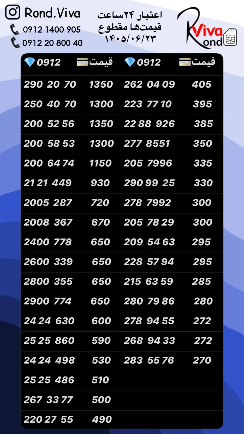 0912.334.55.95|سیم‌کارت|تهران, نازی‌آباد|دیوار