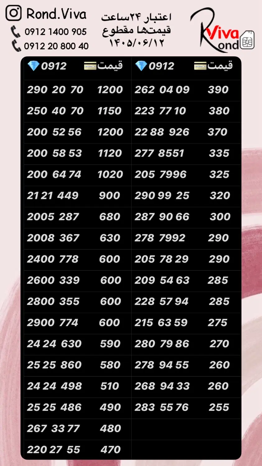 0912.6666.857|سیمکارت|تهران, نازیآباد|دیوار