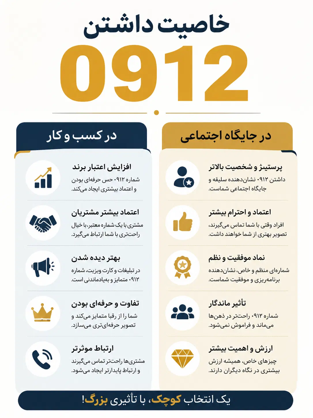 0912.806.74.62|سیم‌کارت|کرج, چهارصد دستگاه|دیوار