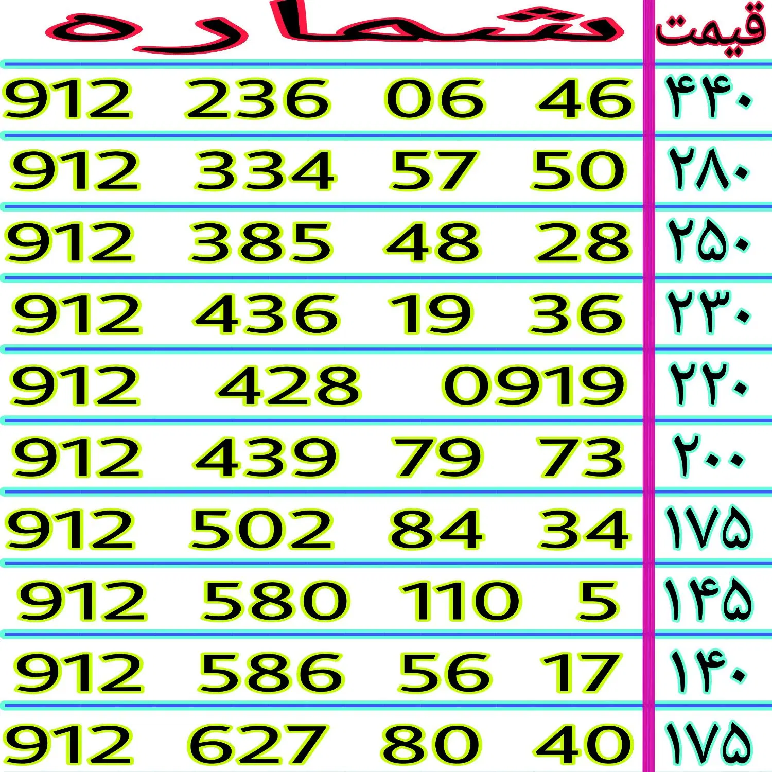 ۰۹۱۲.۳۳۴.۵۷.۵۰|سیم‌کارت|تهران, نعمت‌آباد|دیوار