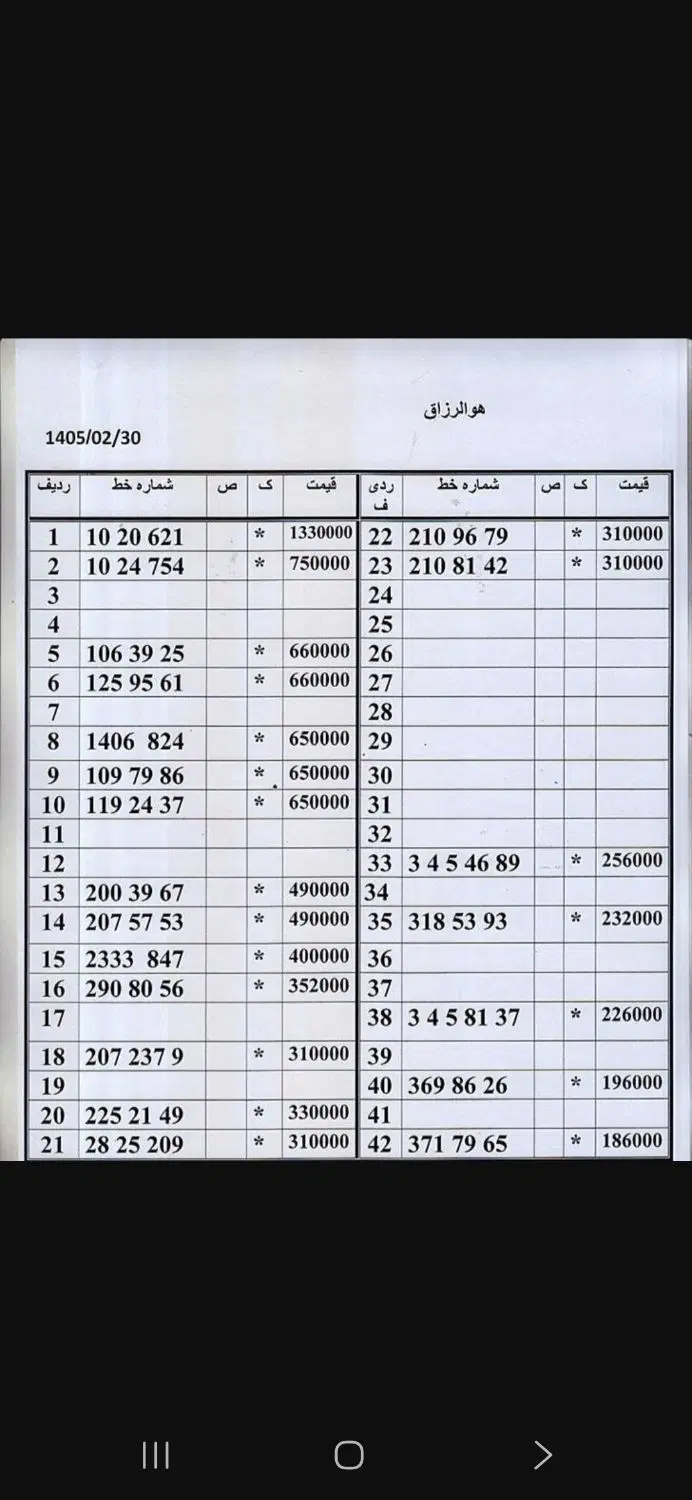 0912.888.90.16|سیم‌کارت|تهران, امام حسین|دیوار