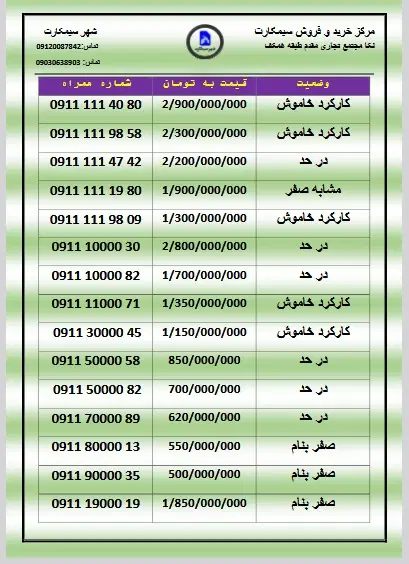 ۰۹۱۲-۶۱۷-۰۰۶۰|سیمکارت|نکا, |دیوار
