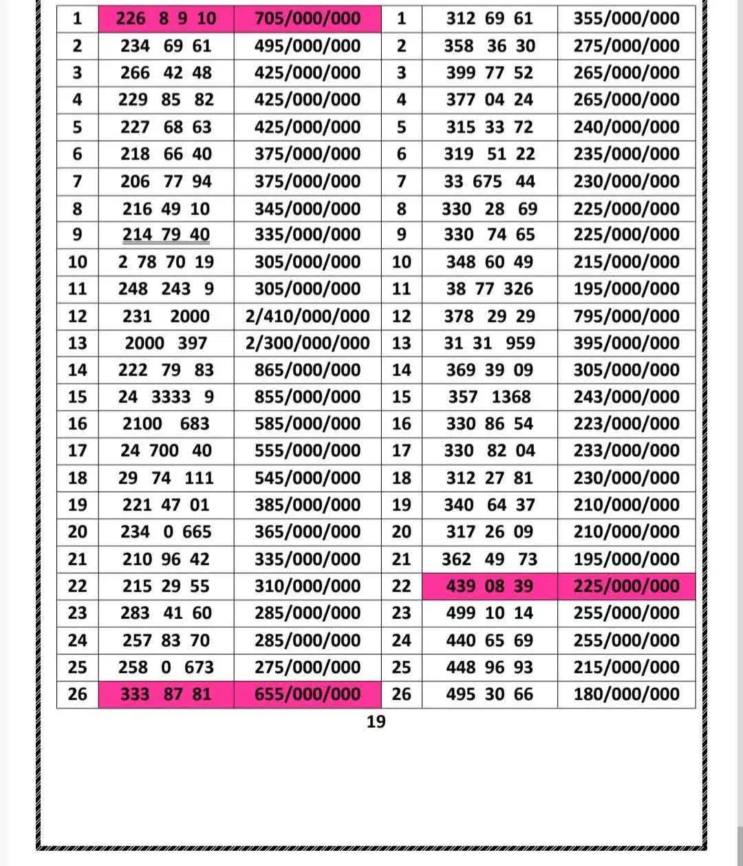 0912.94.94.819|سیمکارت|فردیس, فردیس|دیوار