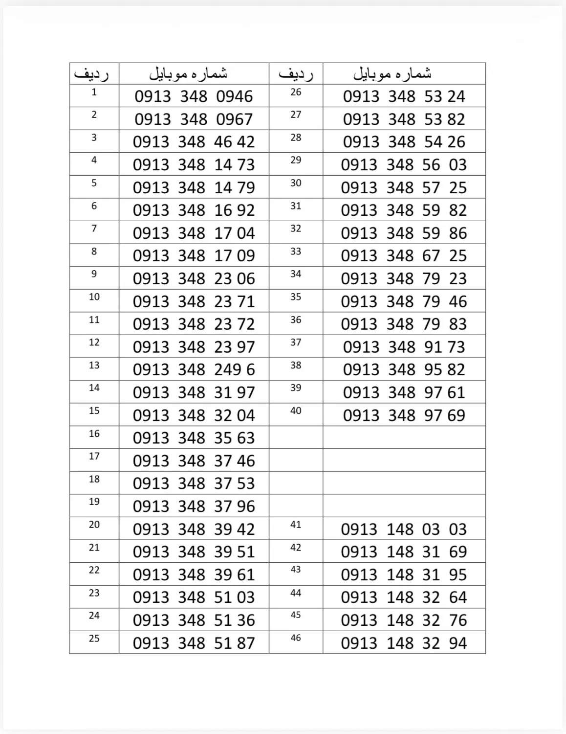 09133491005|سیمکارت|کهنوج, |دیوار