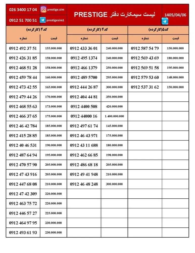 0912.047.3214|سیم‌کارت|کاشان, عربها|دیوار