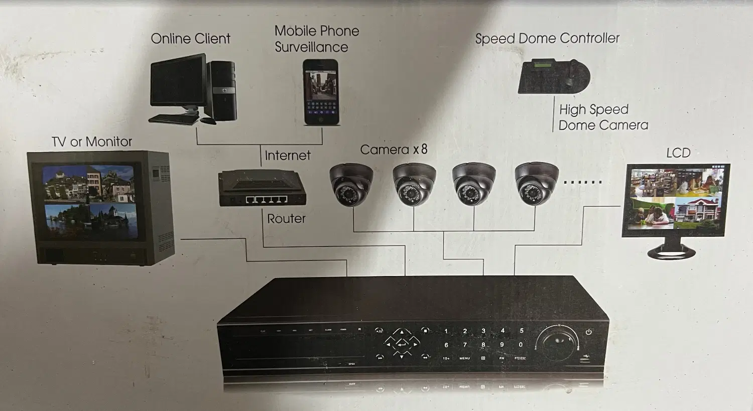 DVR H.264|دوربین مداربسته|گرگان, |دیوار