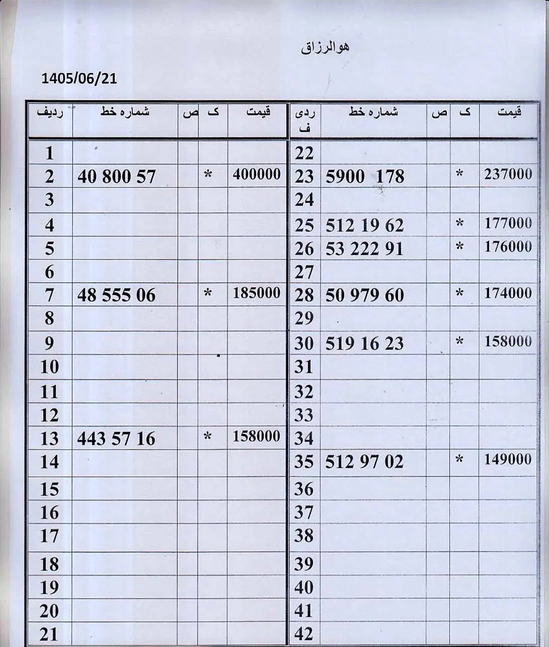 0912.50.979.60|سیم‌کارت|تهران, چهارصد دستگاه|دیوار