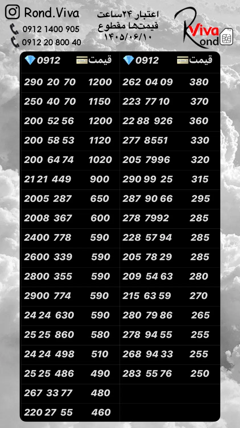 0912.278.7992|سیم‌کارت|تهران, نازی‌آباد|دیوار