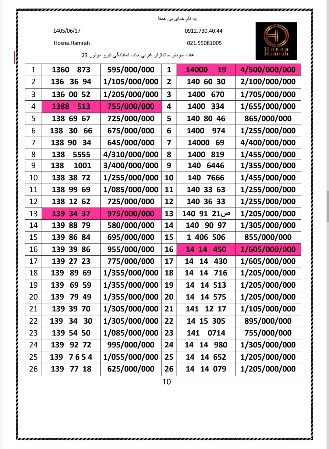 0912.140.60.72|سیم‌کارت|تهران, هفت حوض|دیوار