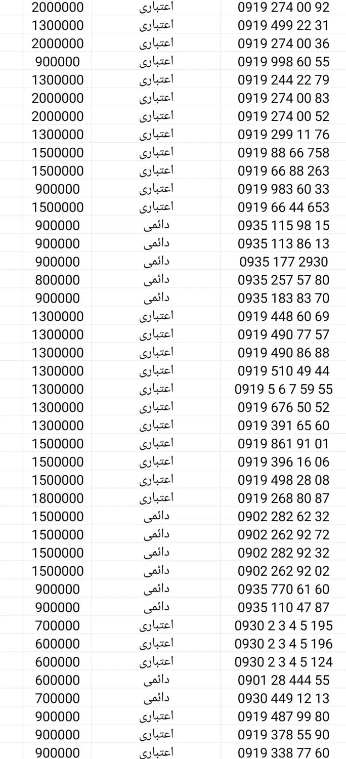 0919.411.26.20|سیم‌کارت|قم, عمار یاسر|دیوار
