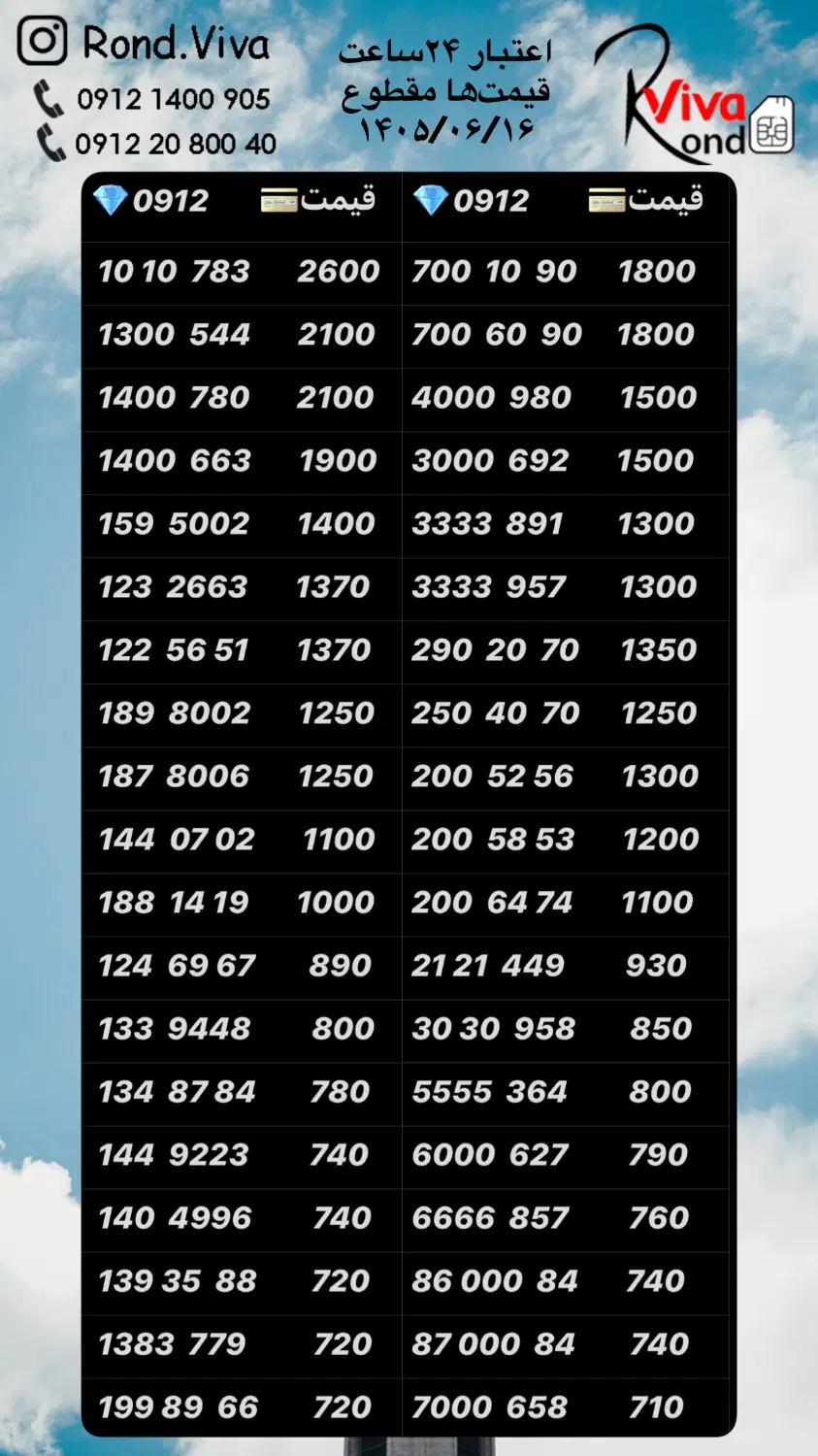 0912.334.55.95|سیم‌کارت|تهران, نازی‌آباد|دیوار