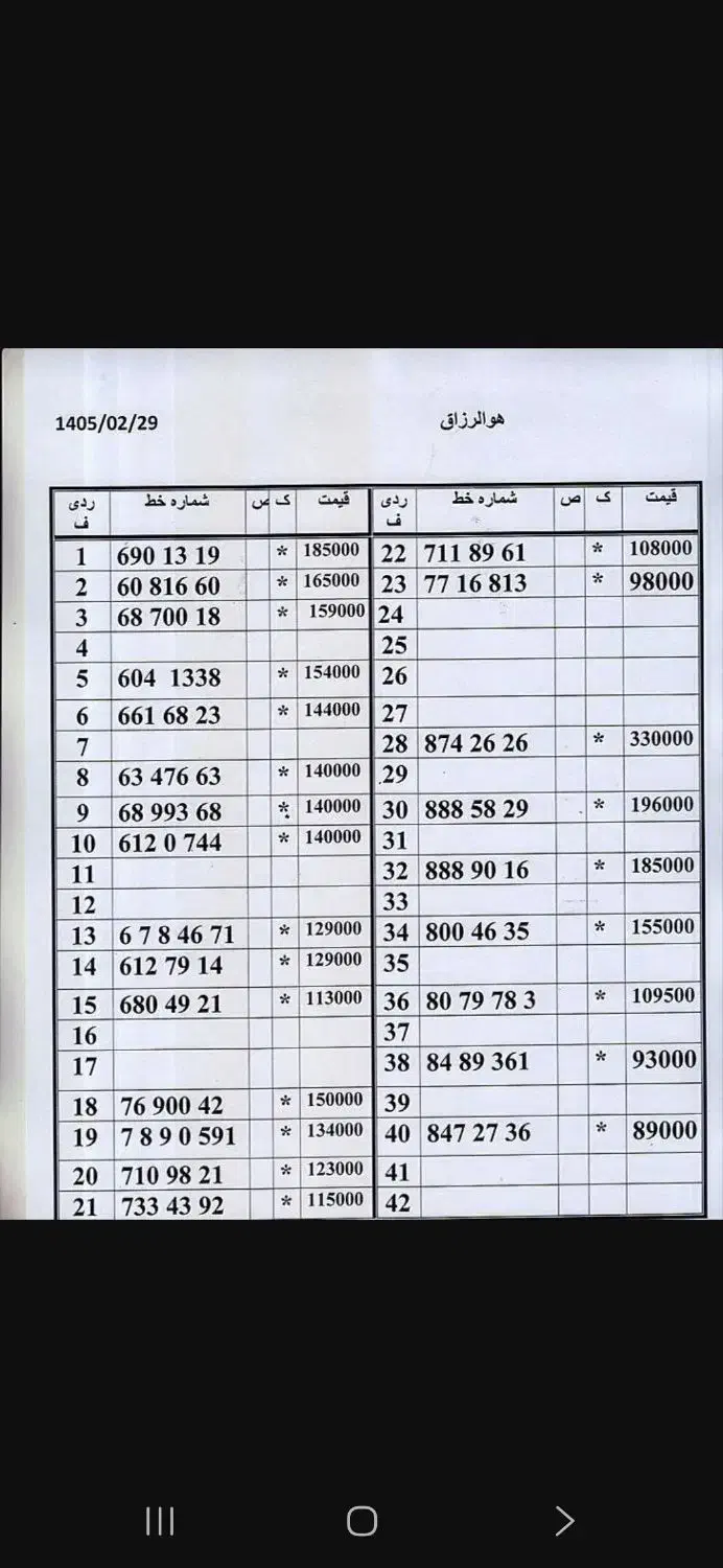 0912.487.36.33|سیم‌کارت|تهران, امام حسین|دیوار